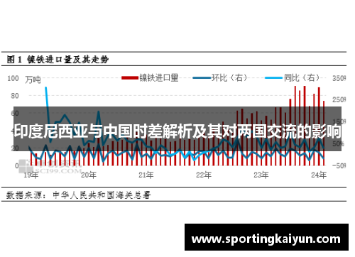 印度尼西亚与中国时差解析及其对两国交流的影响